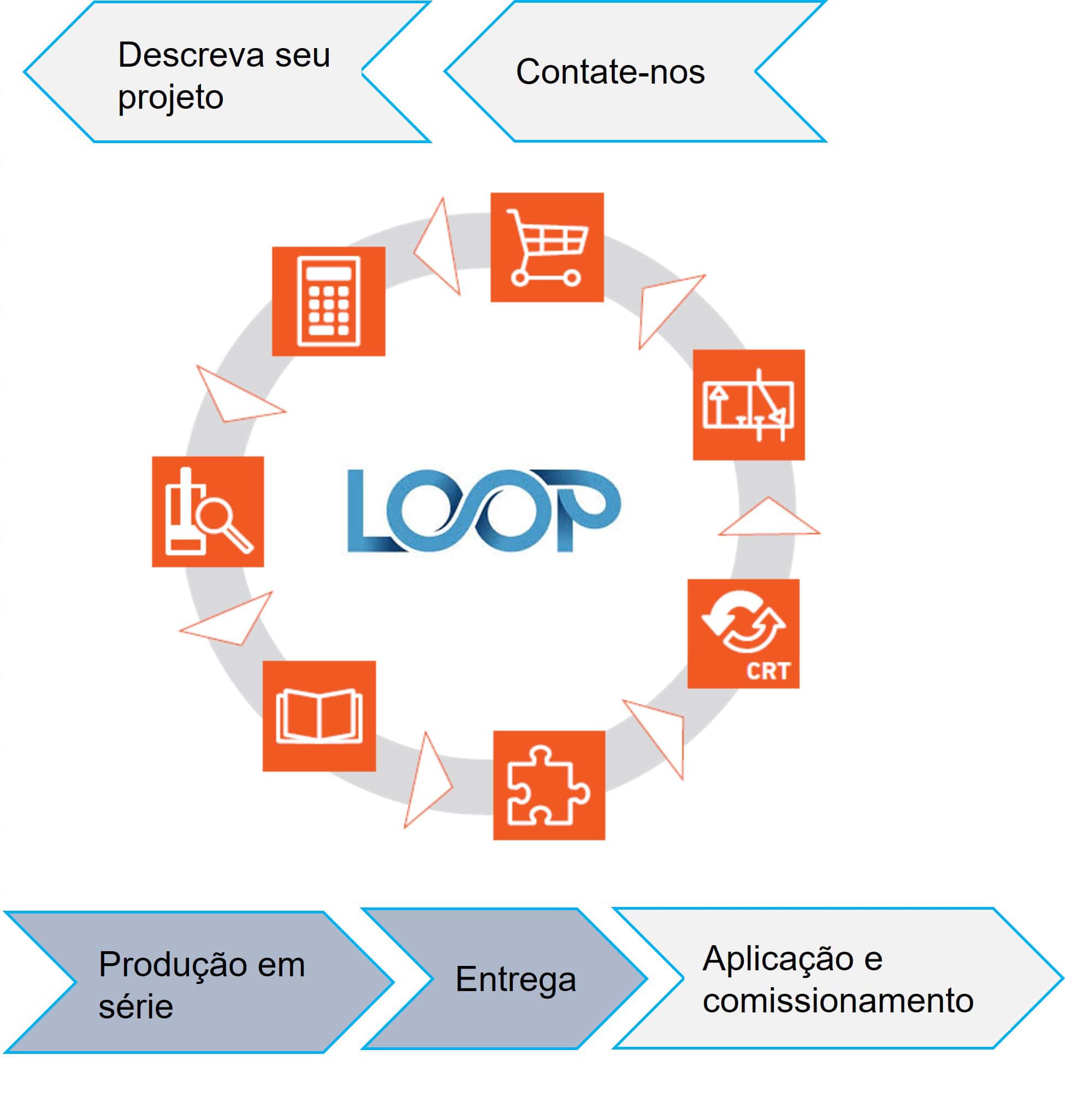 Serviços | Loop Soluções Pneumáticas